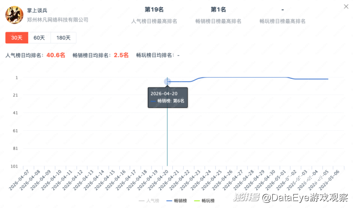 攻略这个游戏合集中有 365 个小游戏，每天玩一款不会重样